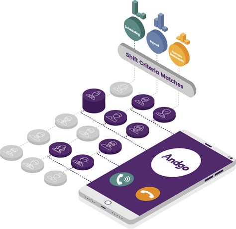 Summary of ANDGO Training: My Schedule, Smart Call, and Pre .